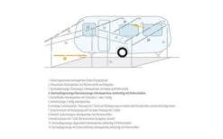 Barre De Toit / Barre De Véranda En Acier Berger