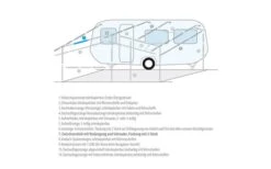 Berger Pièce Intermédiaire