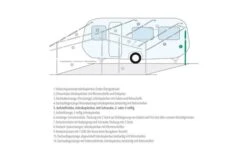 Poteaux De Soutien Télescopiques En Acier Berger